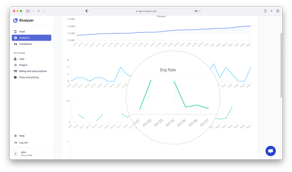 Track Competitors' Facebook Engagement Rate